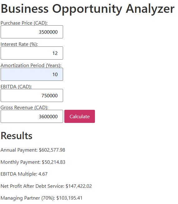 furniture store income